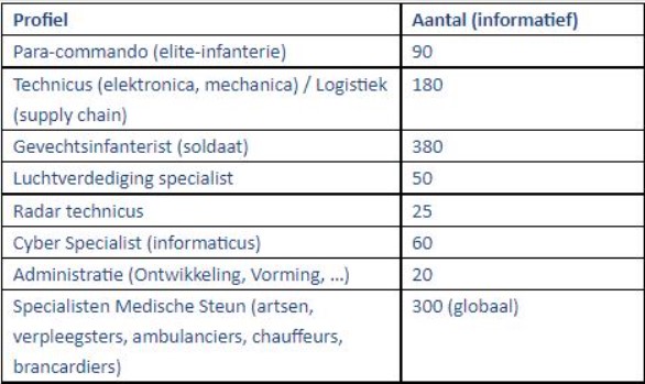 VZW Red De Godsbergkouter - tewerkstelling